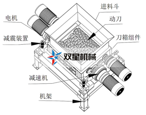 金屬撕碎機設(shè)備整體結(jié)構(gòu)及特點介紹