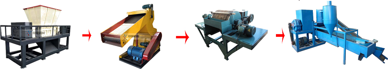 橡膠撕碎機生產線流程
